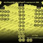 สลากกินแบ่งรัฐบาล1เมษายน65